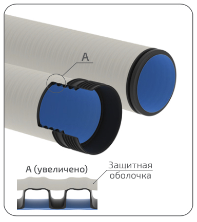 Трубы КОРСИС ПРОТЕКТ